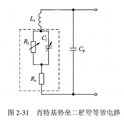 肖特基勢(shì)壘二極管