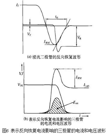 二極管的電容效應(yīng)