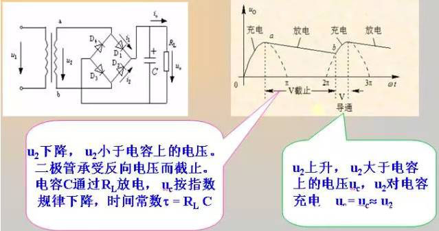 二極管的基礎(chǔ)知識(shí)