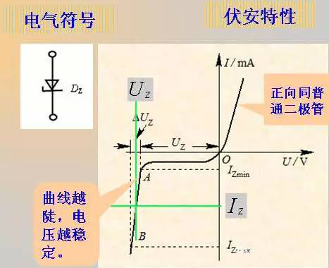 二極管的基礎(chǔ)知識(shí)