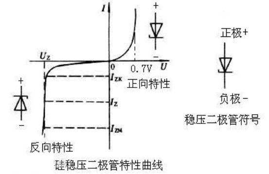 二極管電路符號