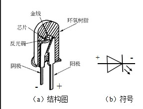 發(fā)光二極管