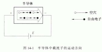 半導(dǎo)體的電導(dǎo)率