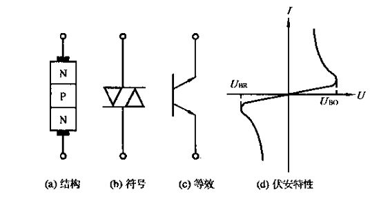 雙向觸發(fā)二極管