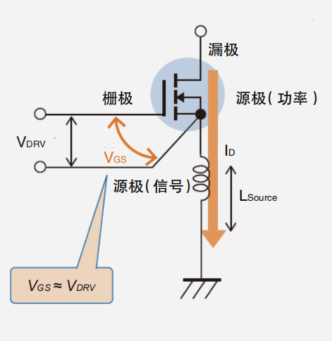 TO-247-4L封裝