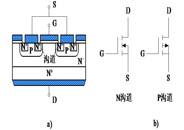 MOSFET