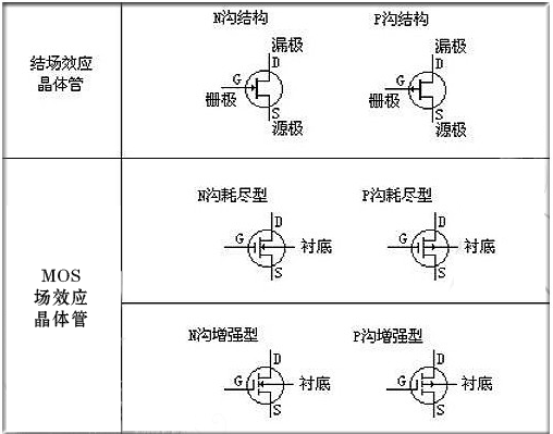 MOS管的電路符號