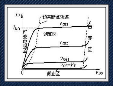 N溝道m(xù)os管