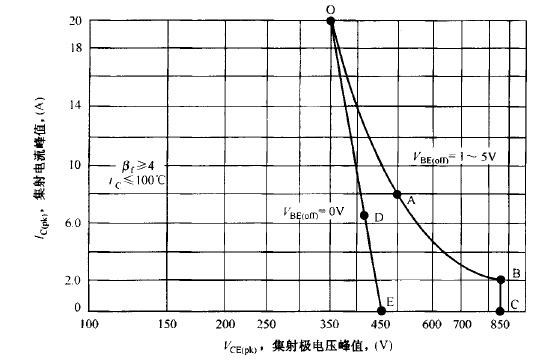 集射極間電壓