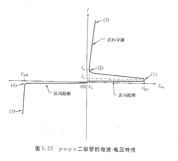 ?可控硅器件