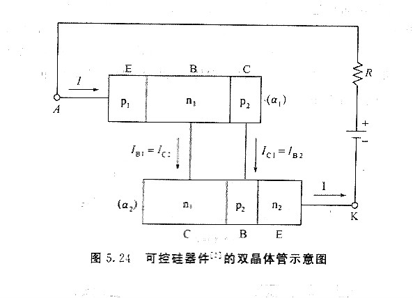 ?可控硅器件