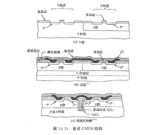 CMOS的柵極