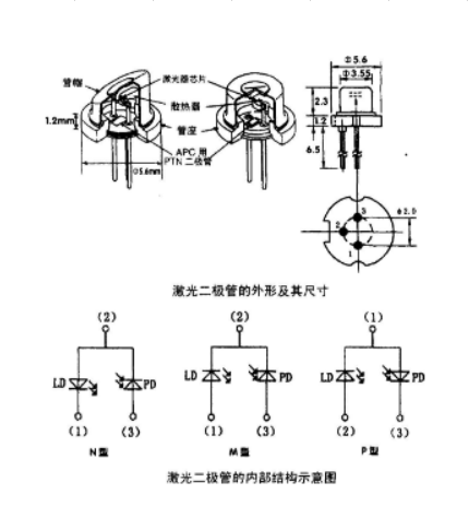 二極管型號分類