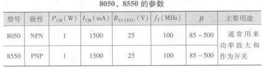 8050三極管