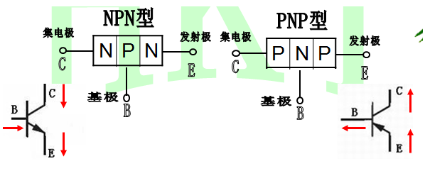 貼片三極管