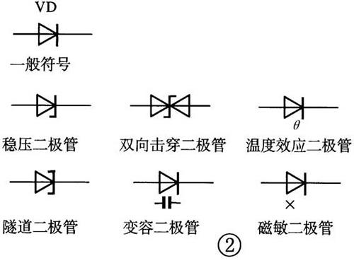 晶體二極管的識(shí)別