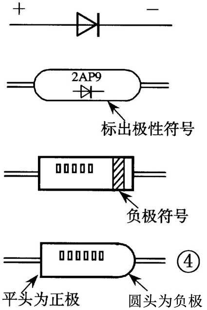 晶體二極管的識(shí)別