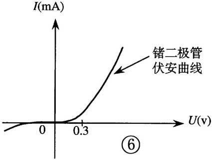 晶體二極管的識(shí)別