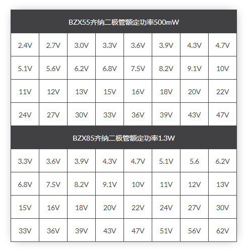 穩(wěn)壓二極管工作原理