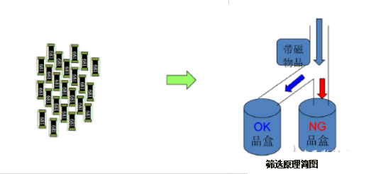 貼片電阻生產(chǎn)工藝流程