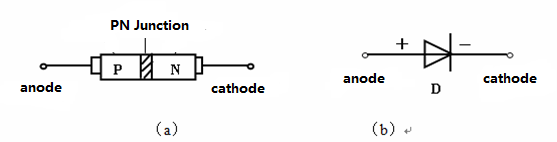 二極管的基本知識(shí)