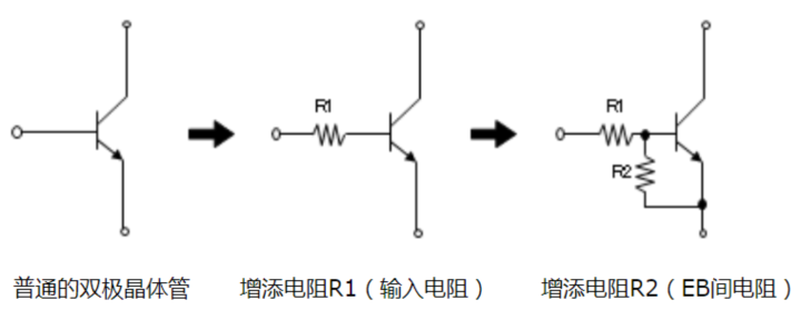 晶體管的結(jié)構(gòu)