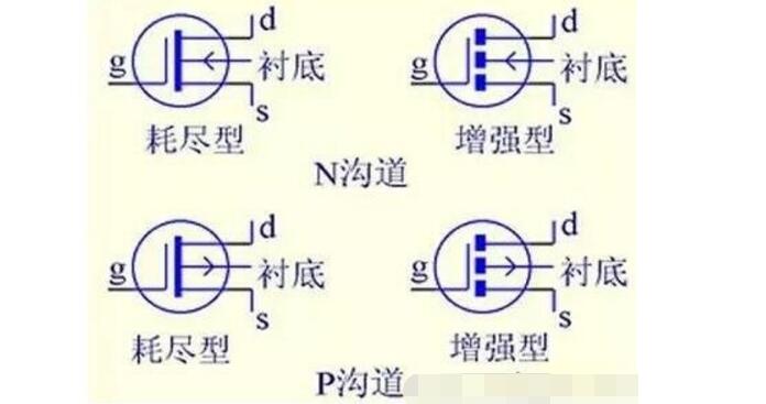 MOS管結(jié)構(gòu)原理