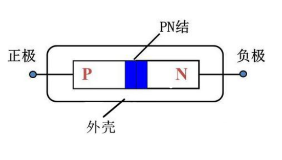 肖特基二極管伏安特性