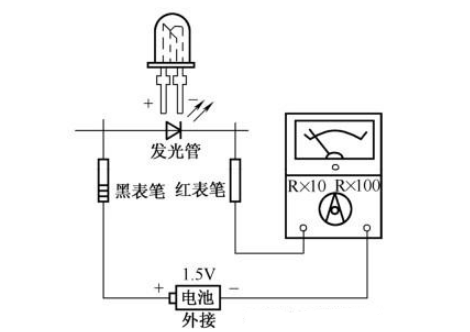 發(fā)光二極管