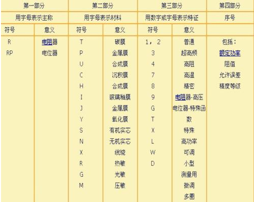 金屬膜電阻怎樣區(qū)分