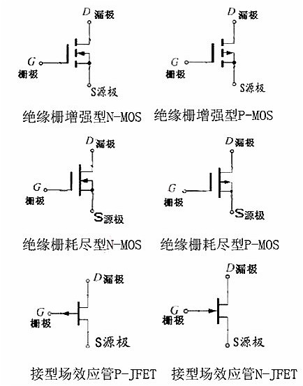 mos管的電路符號(hào)