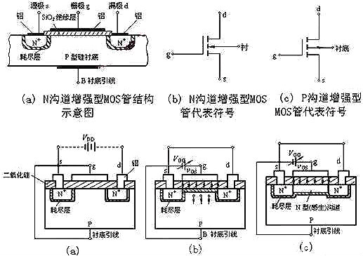 MOS管 ,N溝道MOS管,p溝道MOS管