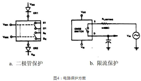 CMOS靜電與過(guò)壓?jiǎn)栴}