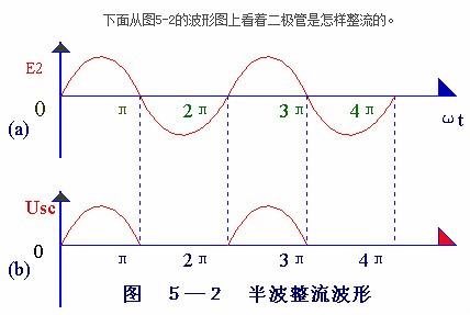 電子電路圖，整流二極管的作用,整流電路