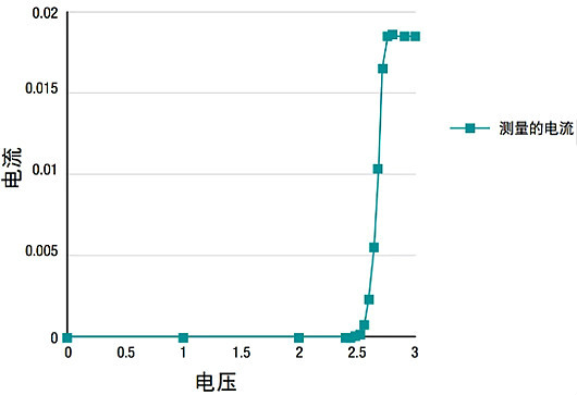 電源,提升電源使用技巧