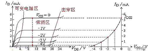 半導(dǎo)體,場效應(yīng)管