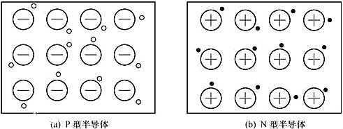 二極管,開(kāi)關(guān)特性,等效電路