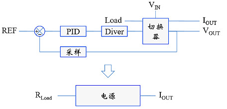 浪涌,紋波,沖擊電流