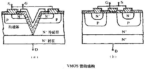 VMOS,VMOS場效應(yīng)管的檢測方法