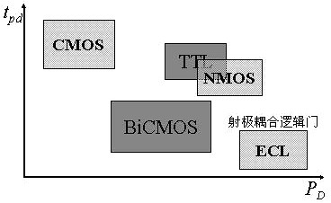 nmos電路圖