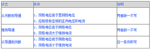 可控硅的測量方法