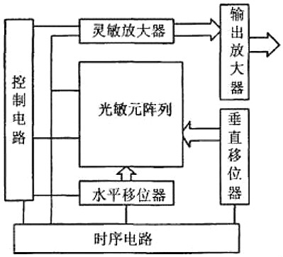 cmos圖像傳感器結構