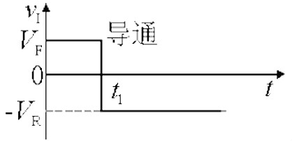 二極管反向恢復(fù)過(guò)程