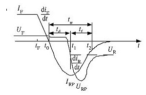 二極管反向恢復(fù)過(guò)程