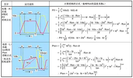 MOSFET管損壞的原因