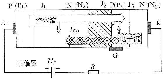 IO輸出的類型