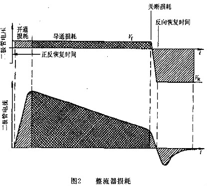 開關(guān)電源,開關(guān)電源內(nèi)部損耗