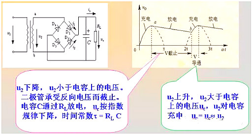 二極管