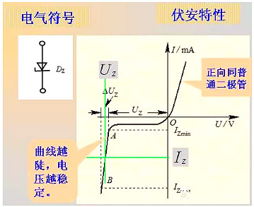 二極管