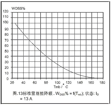 MOSFET,MOSFET的Datasheet